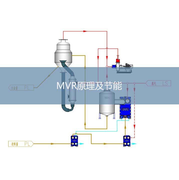 MVR原理及節能